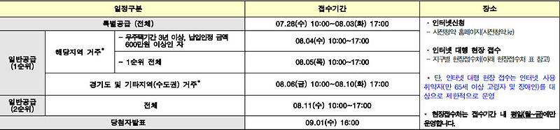 3기신도시 사전청약 모집공고문 주요내용 정리 (2021-1차)