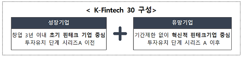 [모집] (~6/17)「K-Fintech 30」 지원기업 2차 모집
