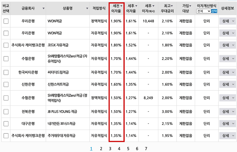 초보용 재테크 책 고르는 방법 및 추천