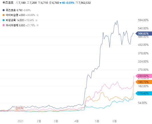 윤석열 일자리 창출 관련주 테마주 6종목 정리