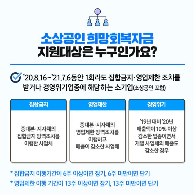 소상공인 희망회복자금