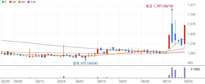 오늘의 상한가 및 특징주 - 원자력발전 테마 상승 한세엠케이 에너토크 케이씨티