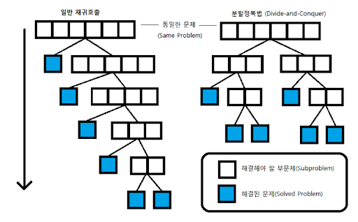 Algorithm Intermediate