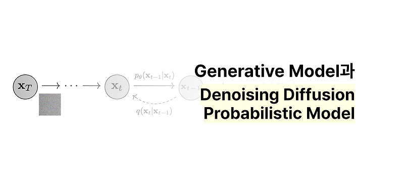 Generative Model과 Diffusion Model, 그리고 Denoising Diffusion ...
