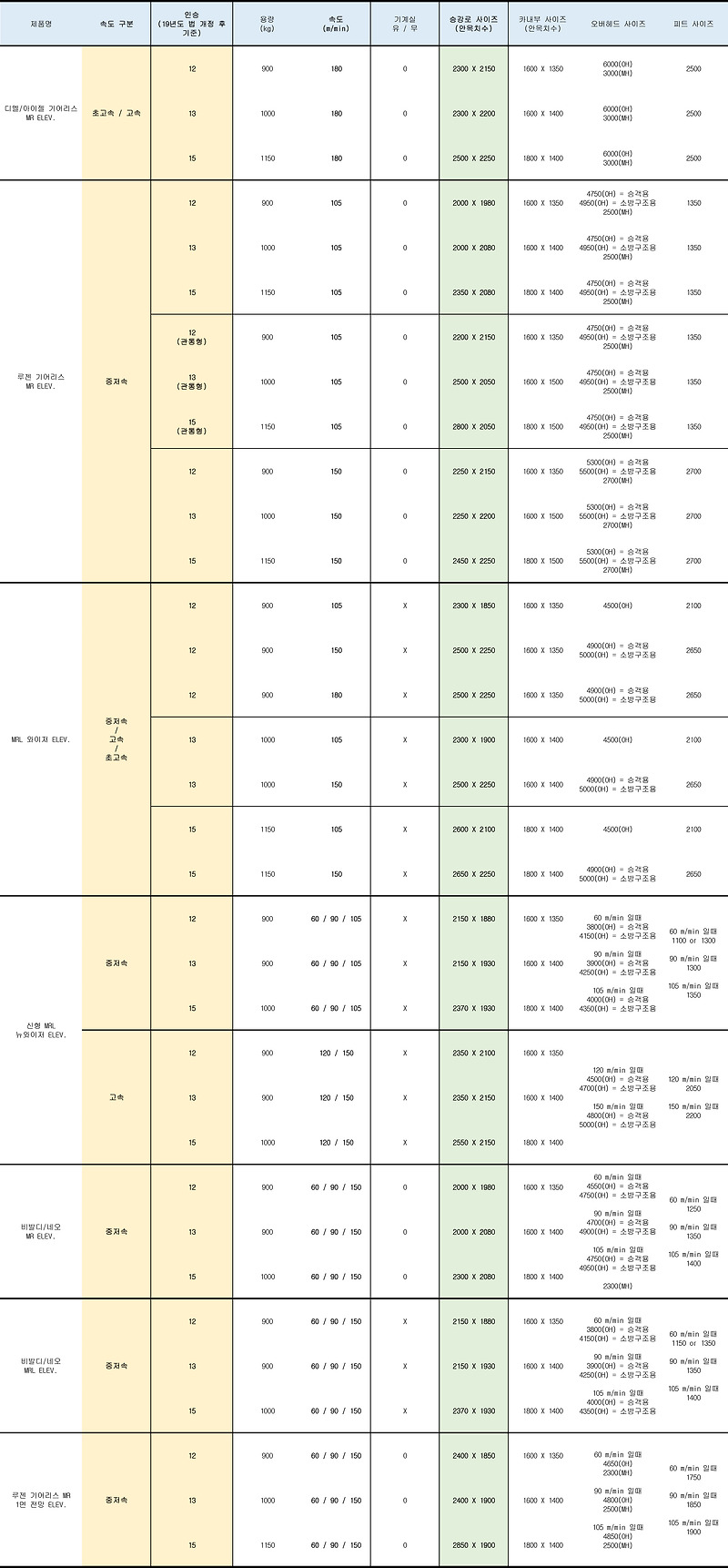현대 엘리베이터 장애인용 ELEV. 비교표_개정후(19.10.22)