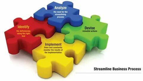 Streamlined business processes with AI