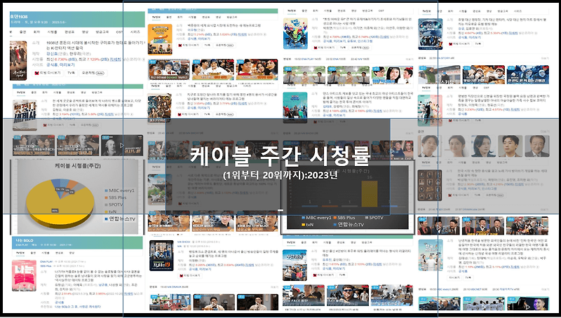 <b>백사장</b>, 3위 유 퀴즈 온 더 블럭, 4위 <b>텐트</b> 밖은 <b>유럽</b> 노르웨이... 