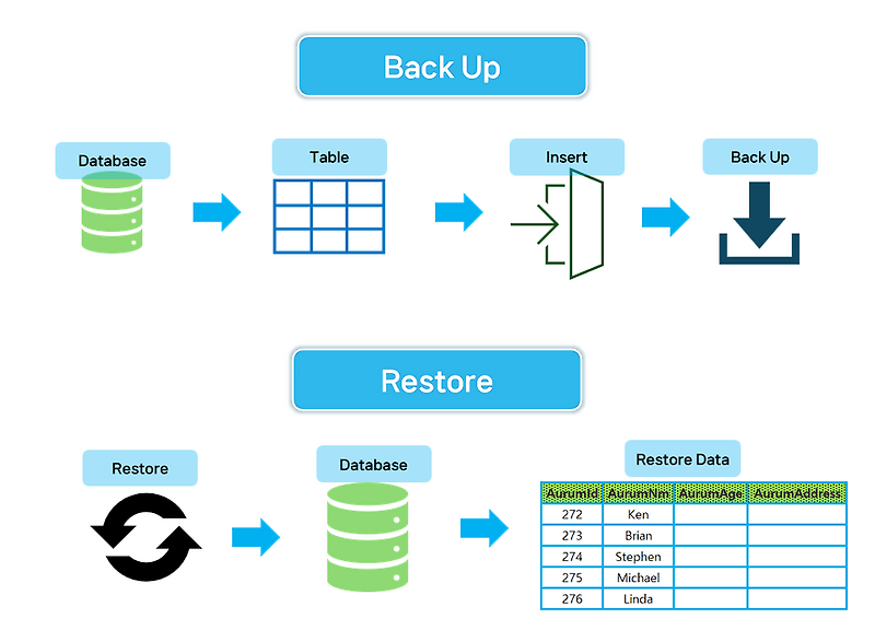 Mssql database t sql 