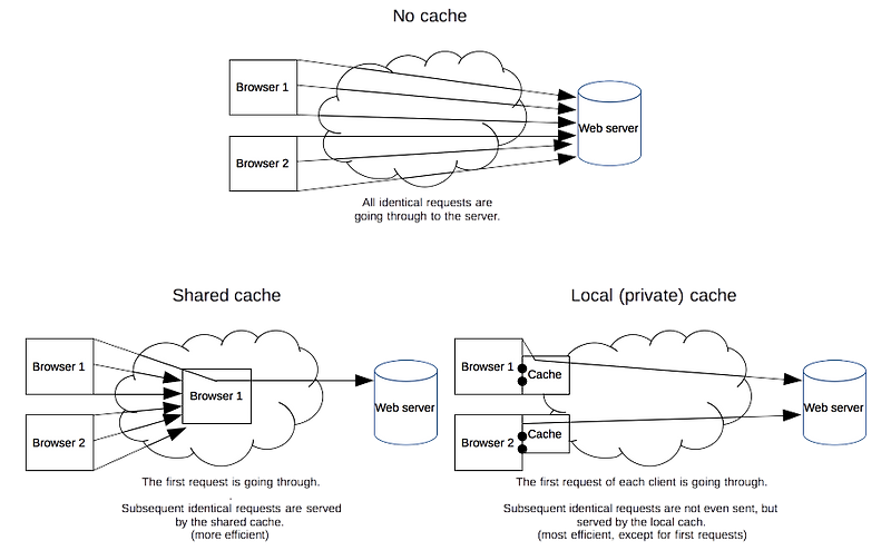 [스압/데이터주의] 웹 최적화 방식 모음 - 4. 로드 후