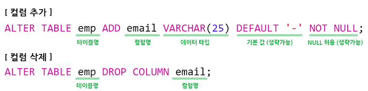 [Oracle] 오라클 컬럼(Column) 추가, 삭제 방법 (컬럼 순서 변경)