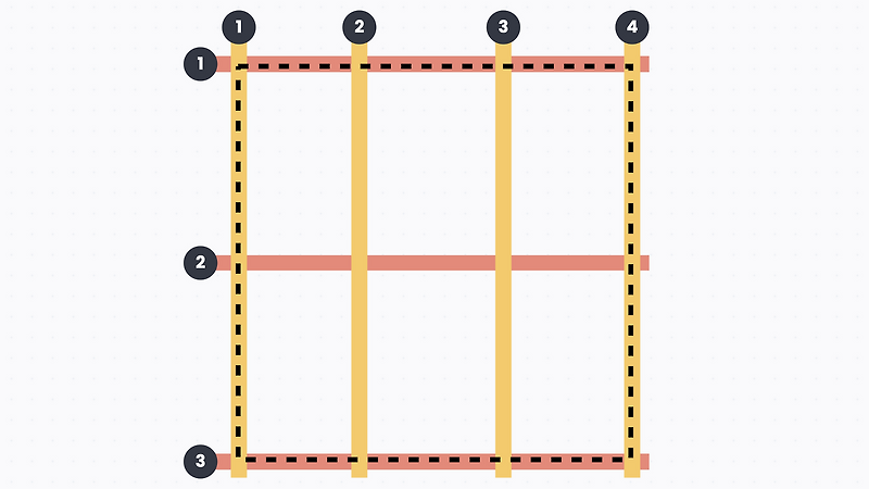 Grid