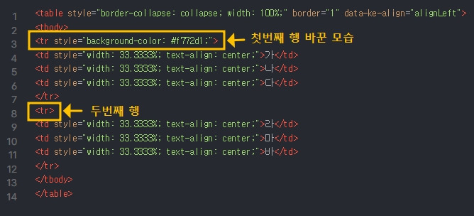 티스토리 블로그 표(테이블) 배경 색깔 넣기 간단한 방법