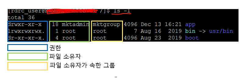 222 리눅스 기초 단락 2 이미지 2
