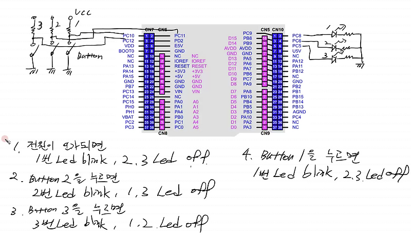 [ARM] STM32_버튼 이용 LED 조작
