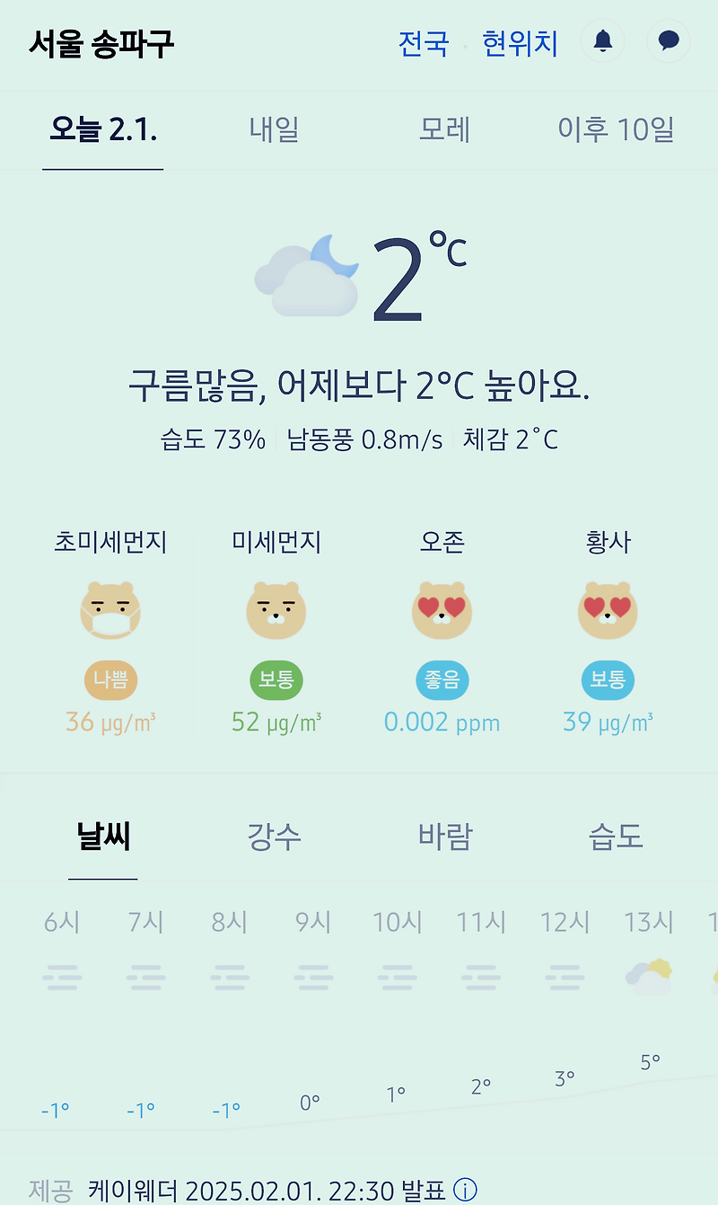 서울 강남 송파구 날씨 2025년 2월 1일. 서울 강남구 오늘의 날씨, 오늘 날씨, 2025 0201, 초미세먼지, 미세먼지, 황사, 자외선