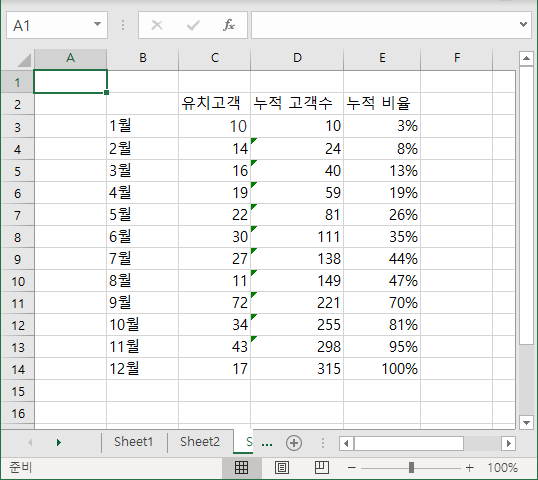 엑셀[Excel] 셀에 입력된 수식 보기(확인하기), 메뉴 및 단축키 이용