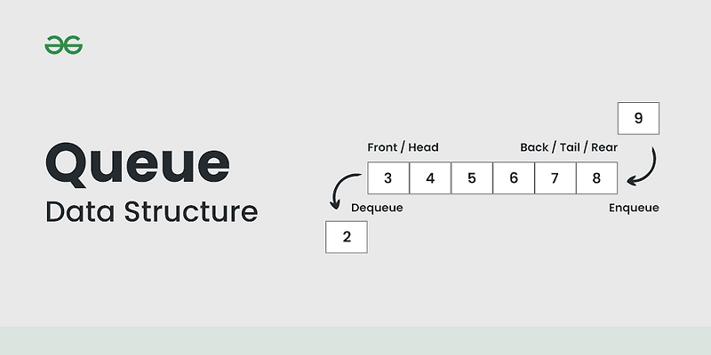 2. Queue (Linear Data Structure-FIFO)