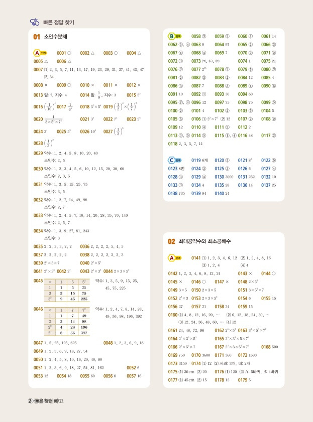 쎈 수학 중1 상 답지(2021)