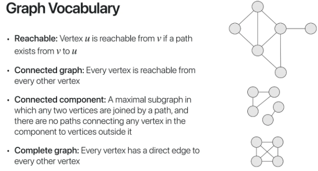 [computer science] Graph, Tree, Minimum Spanning Tree(Prim's, Kruskal's ...