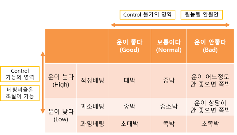 [켈리공식 A To Z] 번외편. 켈리공식의 장점과 단점(1)