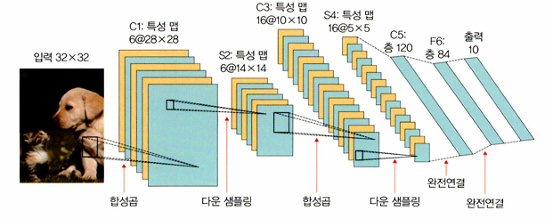 [딥러닝 파이토치 교과서] 6장. 합성곱 신경망 Ⅱ -(1)