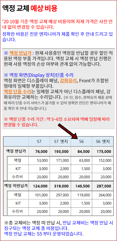 갤럭시S6 액정 수리비