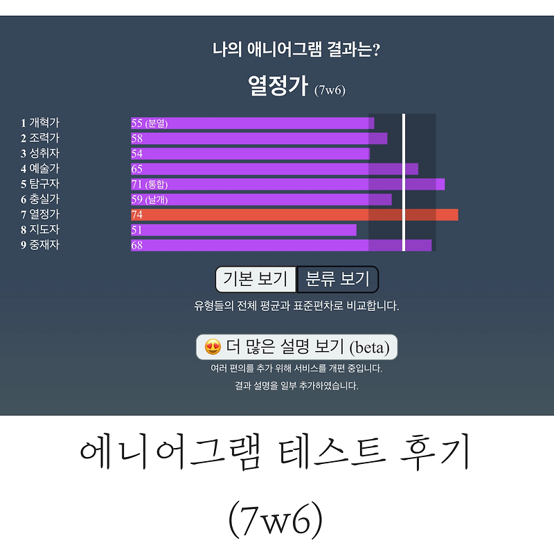 [테스트] 3. 에니어그램 결과 및 후기 (7w6)