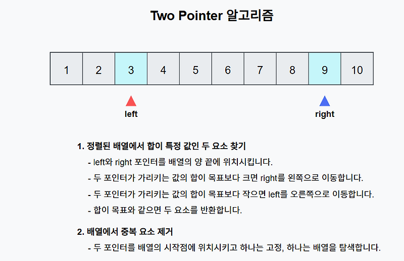 [자바] Two Pointer 알고리즘
