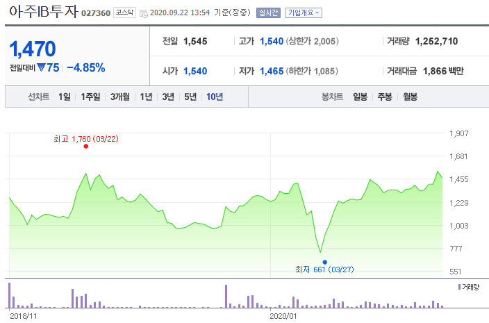 크래프톤 상장 관련주, 아주IB투자 :: 주식테마