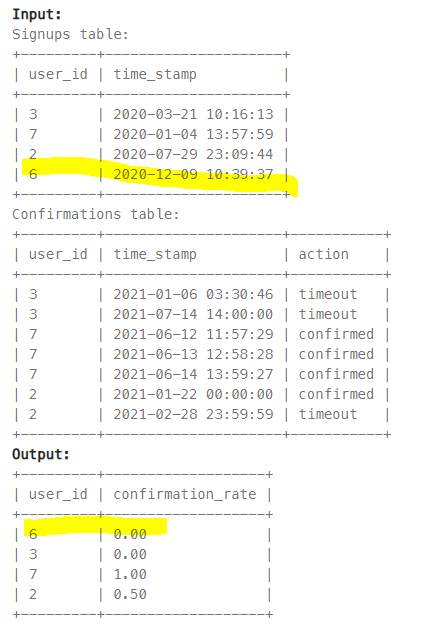[문제풀이] Leet code - Confirmation Rate