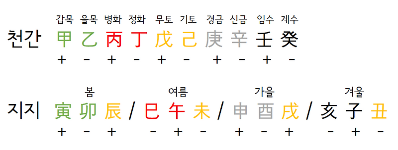 나라여행사주 이미지