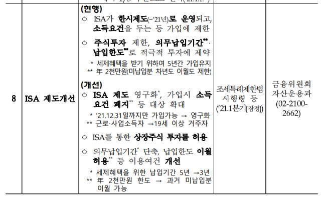 증권사 개인연금저축, IRP, ISA 원리금 보장 상품 가입 여부를 확인해봤습니다. 12