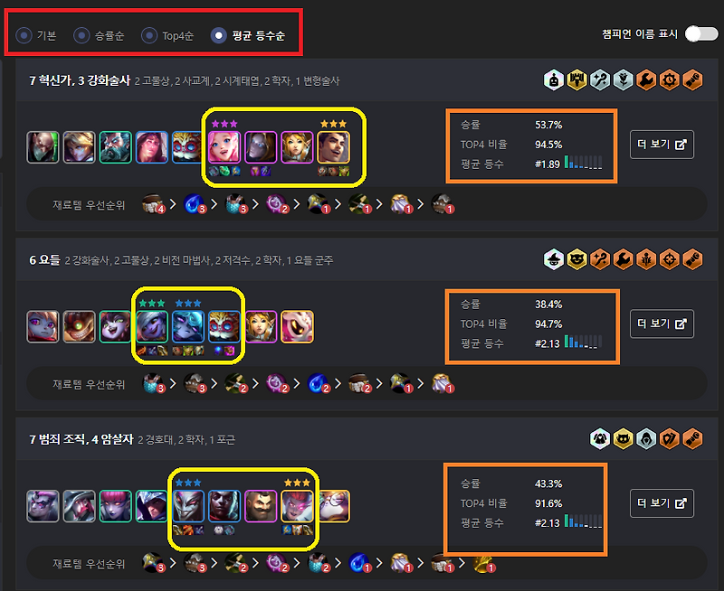 Top 5 롤토 체스 하는 법 The 231 Detailed Answer