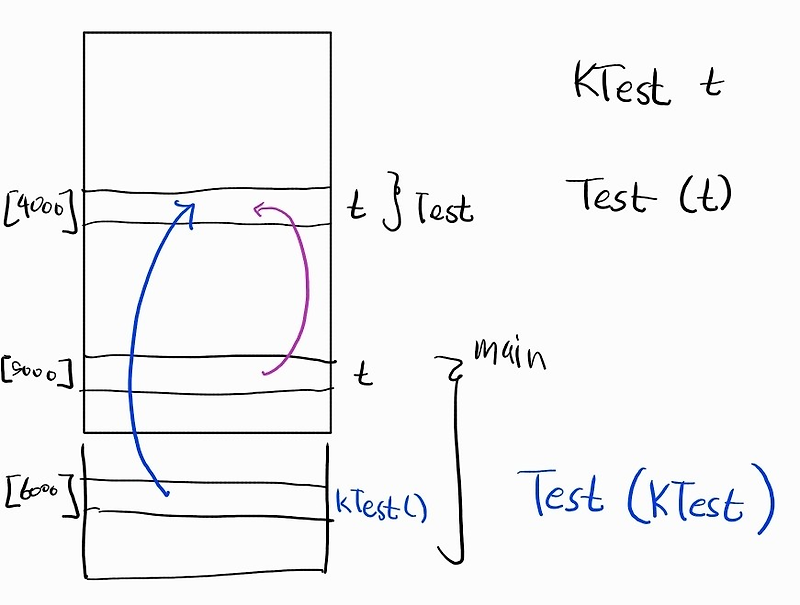 [C++] PerfectForward(2): l-value, r-value reference