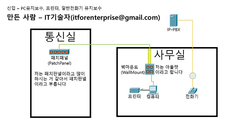 그림으로 알아보는 PC유지보수 업무 - IT기술자