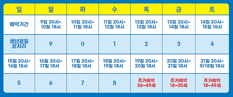 코로나19 예방 접종 예약 : 8월 9일 오후 8시부터 18~49세 사전 예약 ...