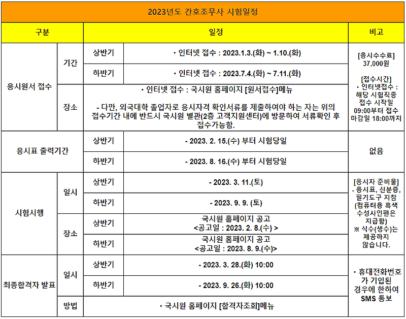 23년 상반기 간호조무사 국가고시