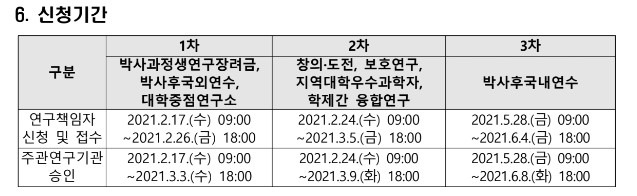 한국연구재단 박사후국외연수 이공분야 학술지원사업 선정 후기