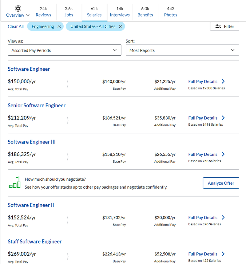 미국 취업 과정-(1): 이력서와 job search