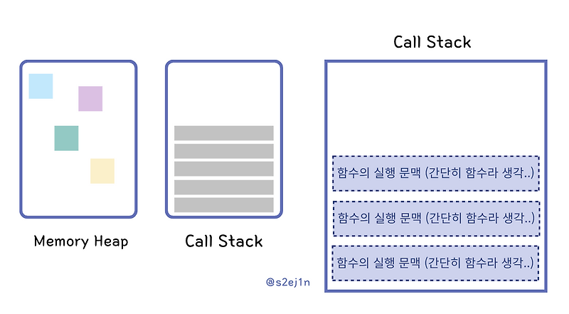 [JavaScript] Event Loop (setTimeout, 동기와 비동기)