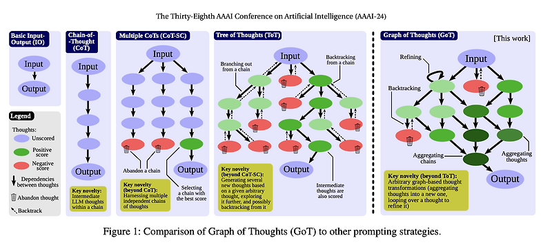 Graph of Thoughts: Solving Elaborate Problems with Large Language ...