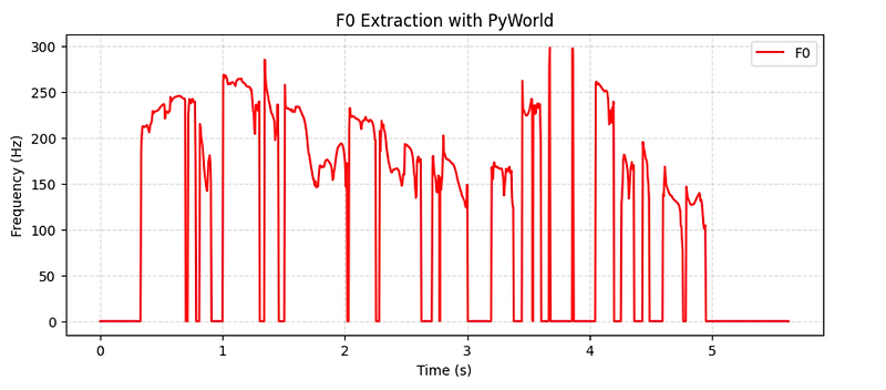 F0 & Jitter