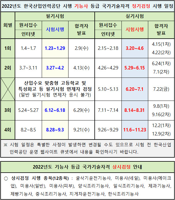 2022년 특수용접기능사 자격검정 시험 일정 (한국산업인력공단 시행 정기검정)