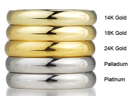 플래티넘(백금)과 화이트골드 차이점 비교
