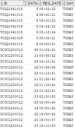 [R] R studio 그래프 그리기 :: 메리