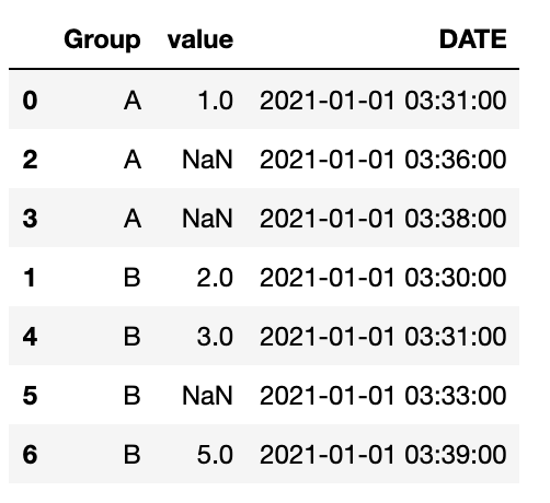  Python Pandas Fill Time Interval By Group Group 
