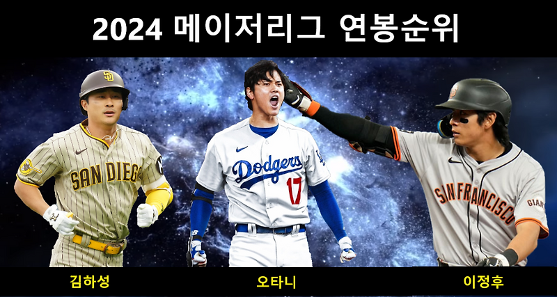 MLB 2024시즌 메이저리그 팀페이롤 연봉순위 & 김하성 <b>이정후</b>... 