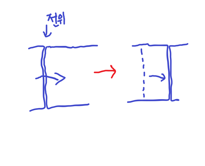 고체 내의 결함 (4) - 전위(선결함) / 칼날전위 / 나선전위 / 혼합전위