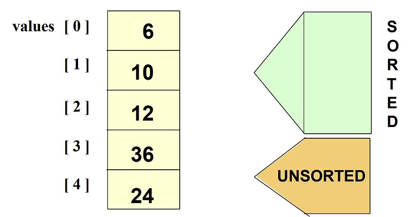 10. Sorting and Searching Algorithms