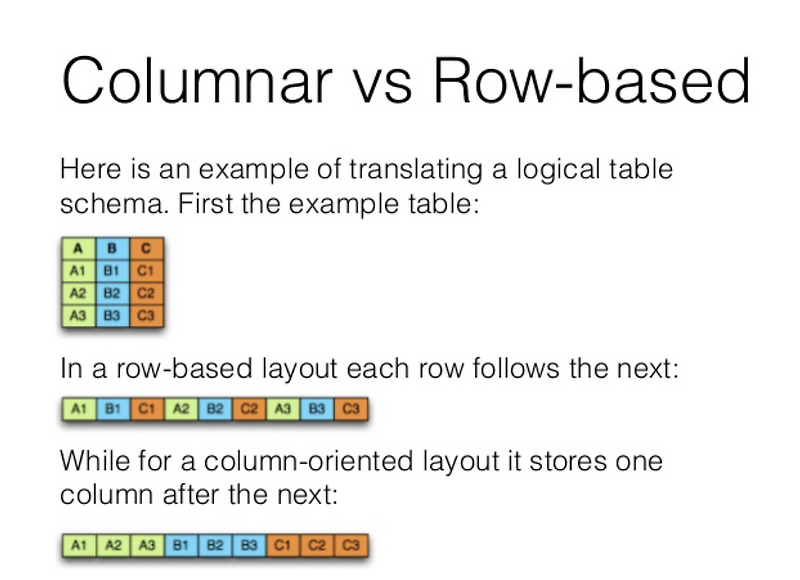 [pyspark/빅데이터기초] Parquet(파케이) 파일 형식이란?